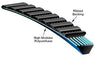 5M530 D&D Belt, Poly Flex Belt