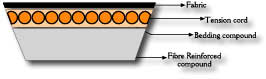 Jason 4430V670- Variable Speed Belt